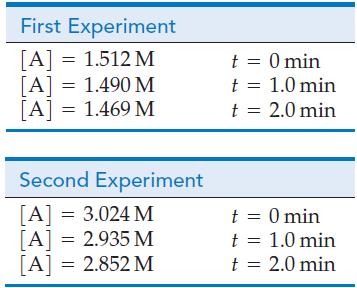 First Experiment [A] = 1.512 M [A] = 1.490 M [A] = 1.469 M Second Experiment [A] = 3.024 M [A] = 2.935 M [A]