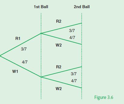 R1 W1 3/7 4/7 1st Ball R2 W2 R2 W2 2nd Ball 3/7 4/7 3/7 4/7 Figure 3.6
