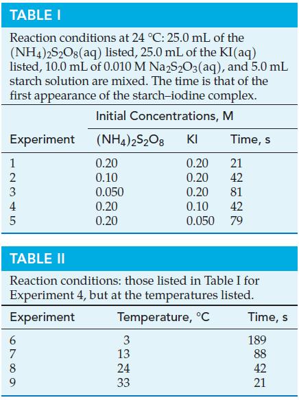 TABLE I Reaction conditions at 24 C: 25.0 mL of the (NH4)2S2O8(aq) listed, 25.0 mL of the KI(aq) listed, 10.0