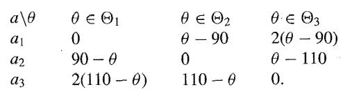 a1 a2 (3  0 90 - 0 2(110 - 0)  0 - 90 0 110 - 0  2(0 - 90) 0-110 0.