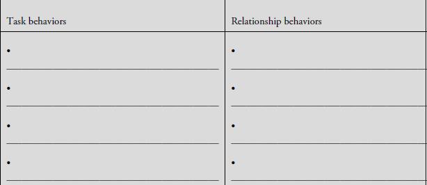 Task behaviors Relationship behaviors