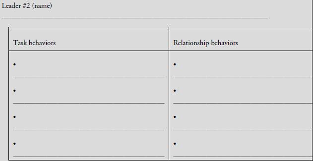 Leader #2 (name) Task behaviors Relationship behaviors