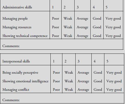 Administrative skills Comments: Interpersonal skills Managing people Poor Weak Average Good Very good