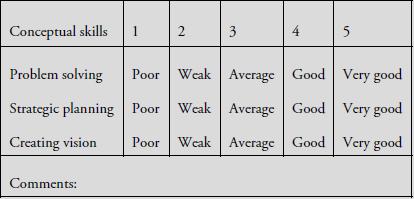 Conceptual skills 1 | 2 3  4 Problem solving Poor Weak Average Good Strategic planning Poor Weak Average Good