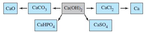CaO CaCO3 CHPO4 Ca(OH)2 CaCl [ CaSO4 Ca