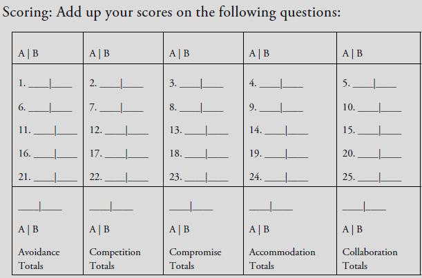 Scoring: Add up your scores on the following questions: A | B a 11. 16. 21. A | B Avoidance Totals A | B 2.