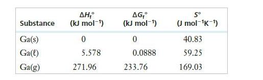 Substance Ga(s) Ga(l) Ga(g) , (kJ mol-) 0 5.578 271.96 AG, (kJ mol-) 0 0.0888 233.76 S (J mol-K-) 40.83 59.25