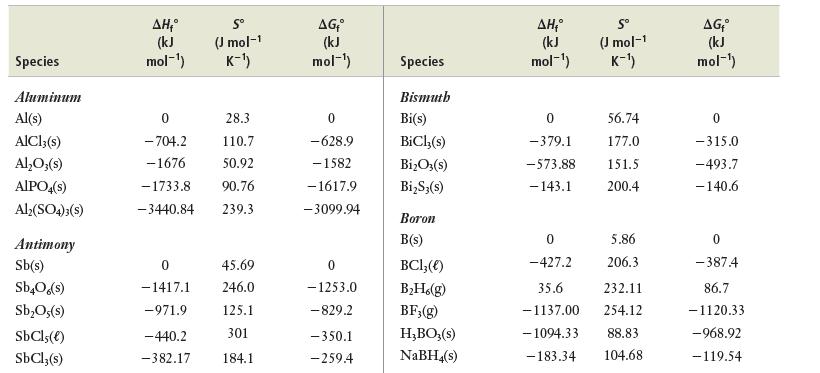 Species Aluminum Al(s) AlCl3(s) AlO3(s) AIPO4(s) Al2(SO4)3(S) Antimony Sb(s) Sb40 (s) SbO,(s) SbCls()