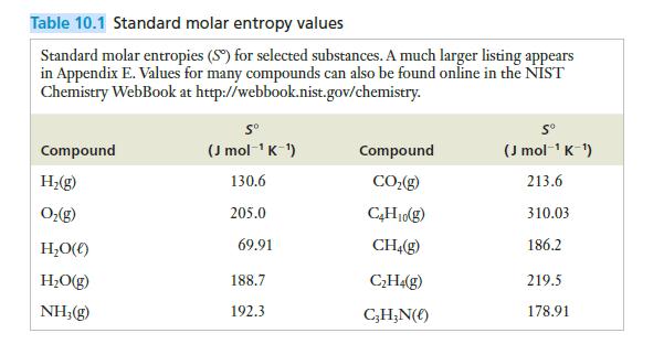 Table 10.1 Standard molar entropy values Standard molar entropies (S) for selected substances. A much larger