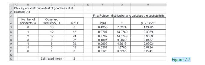 A D 1 Chi-square distribution test of goodness of fit 2 Example 7.4 3 4 5 6 7 8 9 10 B 11 12 13 Number of
