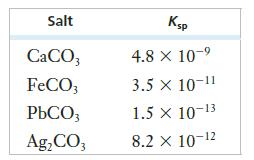 Salt CaCO3 FeCO3 PbCO3 AgCO3 Ksp 4.8  10-9 3.5 X 10-11 1.5 X 10-13 8.2 X 10-12