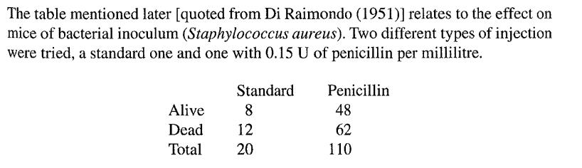 The table mentioned later [quoted from Di Raimondo (1951)] relates to the effect on mice of bacterial
