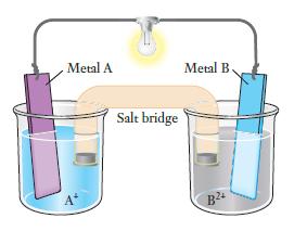 Metal A Salt bridge Metal B. B24