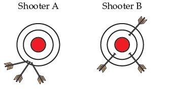 Shooter A Shooter B