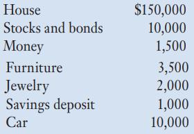 House Stocks and bonds Money Furniture Jewelry Savings deposit Car $150,000 10,000 1,500 3,500 2,000 1,000