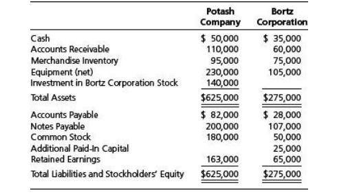 Cash Accounts Receivable Merchandise Inventory Equipment (net) Investment in Bortz Corporation Stock Total