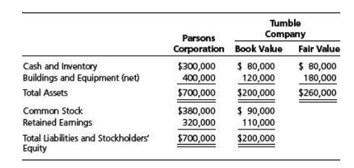 Cash and Inventory Buildings and Equipment (net) Total Assets Common Stock Retained Earnings Total