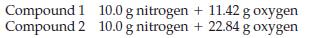 Compound 1 10.0 g nitrogen + 11.42 g oxygen Compound 2 10.0 g nitrogen + 22.84 g oxygen