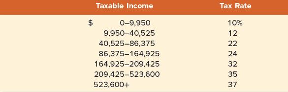 Taxable Income 0-9,950 9,950-40,525 40,525-86,375 86,375-164,925 164,925-209,425 209,425-523,600 523,600+ Tax