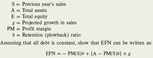 S Previous year's sales A = Total assets E = Total equity g= Projected growth in sales Profit margin PM b =