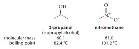 molecular mass boiling point OH 2-propanol (isopropyl alcohol) 60.1 82.4 C nitromethane 61.0 101.2 C