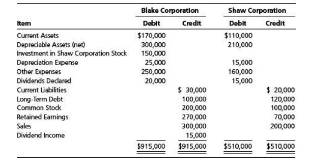 Item Current Assets Depreciable Assets (net) Investment in Shaw Corporation Stock Depreciation Expense Other