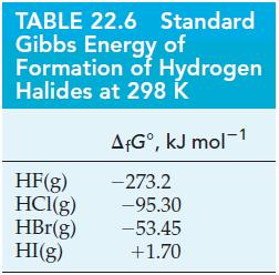 TABLE 22.6 Standard Gibbs Energy of Formation of Hydrogen Halides at 298 K AfG, kJ mol-1 -273.2 HF(g) HCl(g)