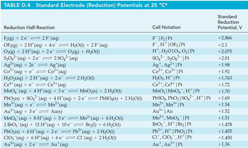 TABLE D.4 Standard Electrode (Reduction) Potentials at 25 Ca Reduction Half-Reaction F2(g) + 2 e 2 F (aq)