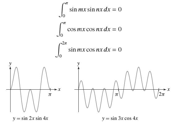 A A J y = sin 2x sin 4x J J T 21 sin mx sin nx dx = 0 cos mx cos nx dx = 0 sin mx cos nx dx = 0 W y = sin 3x