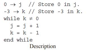 0j // Store 0 in j. -3 k // Store -3 in k. k # 0 j = j + 1 k = k - 1 while end while Description