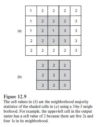 (a) (b) 1 1 1 2 2 2 2 2 2 2 2 2 2 2 2 1 2 2 2 2 2 2 3 3 2 2 3 3 2 2 3  3 3 3 Figure 12.9 The cell values in