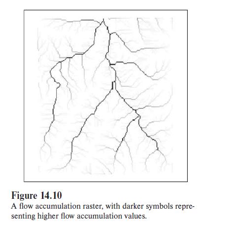 Figure 14.10 A flow accumulation raster, with darker symbols repre- senting higher flow accumulation values.
