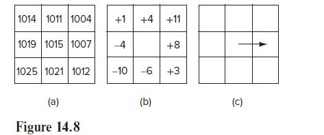 1014 1011 1004 +1 +4 +11 1019 1015 1007 1025 1021 1012 (a) Figure 14.8 -4 -10 -6 (b) +8 +3 (C)