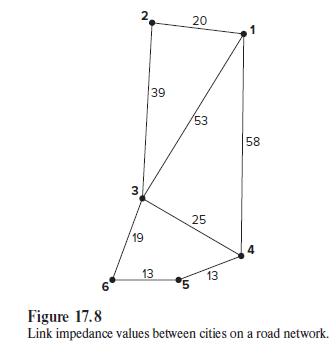 6 3 19 39 13 20 53 25 13 58 4 Figure 17.8 Link impedance values between cities on a road network.