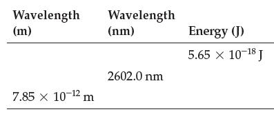 Wavelength (m) 7.85 x 10-12 m Wavelength (nm) 2602.0 nm Energy (J) 5.65  10-18 J
