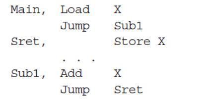 Main, Sret, Load Jump Sub1, Add Jump X Sub1 Store X X Sret