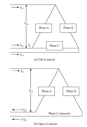IL1 VLL 424 113 IL1 /L1 /IL VLL Phase A Phase C (a) Full A-system Phase A Phase B (b) Open A-system Phase B