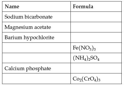 Name Sodium bicarbonate Magnesium acetate Barium hypochlorite Calcium phosphate Formula Fe(NO3)3 (NH4)2SO4