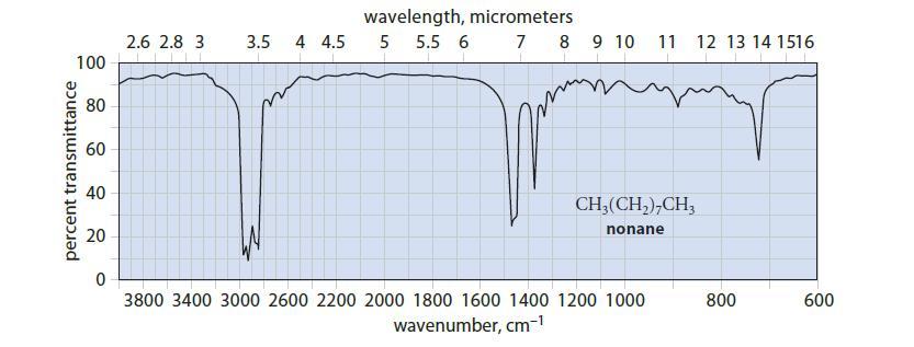 percent transmittance 100 80 60 40 20 0 2.6 2.8 3 3.5 4 4.5 wavelength, micrometers 5 5.5 6 7 8 9 10 11 12 13