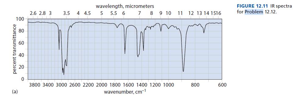 100 percent transmittance (a) 80 60 40 0 2.6 2.8 3 3.5 4 4.5 wavelength, micrometers 5 5.5 6 7 8 9 10 11 12