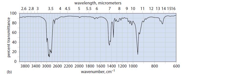 100 percent transmittance 80 (b) 0 2.6 2.8 3 wavelength, micrometers 3.5 4 4.5 5 5.5 6 7 8 9 10 11 12 13 14