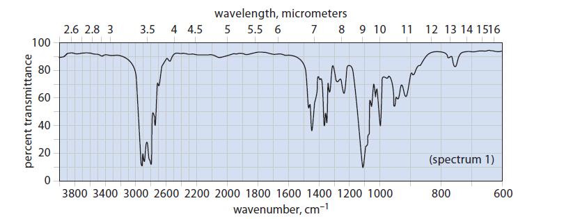 percent transmittance 100 80 60 40 20 0 2.6 2.8 3 wavelength, micrometers 3.5 4 4.5 5 5.5 6 7 8 9 10 11 3800