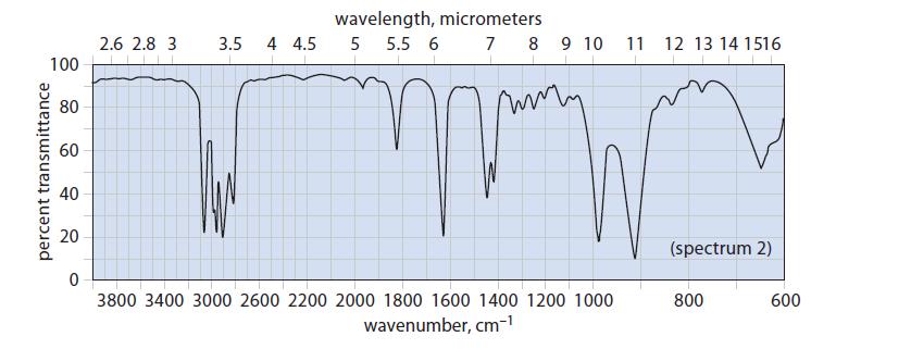 percent transmittance 100 80 60 40 20 0 2.6 2.8 3 3.5 4 4.5 wavelength, micrometers 5 5.5 6 7 8 9 10 11 mm