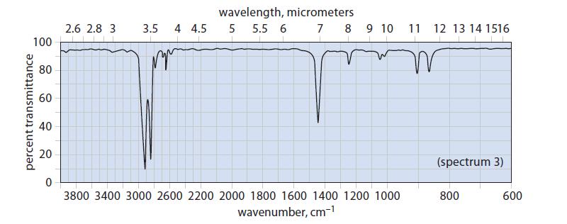 percent transmittance 100 80 60 40 20 0 2.6 2.8 3 3.5 4 4.5 wavelength, micrometers 5 5.5 6 7 8 9 10 11 3800