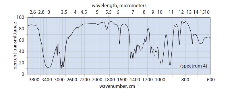 100 percent transmittance 80 60 40 20 0 wavelength, micrometers 2.6 2.8 3 3.5 4 4.5 5 5.5 6 7 8 9 10 11 12 13