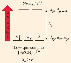 ENERGY Strong field YN N Low-spin complex [Fe(CN) 1- 4>P d2, d.2-y2 4 dxy dxz dyz