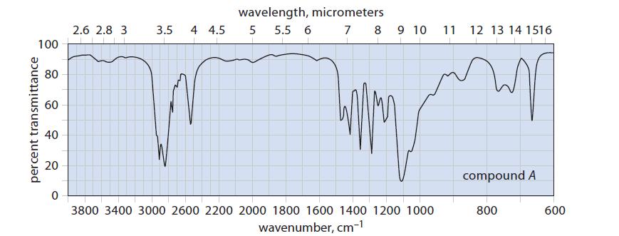 100 percent transmittance 80 60 40 20 0 2.6 2.8 3 wavelength, micrometers 3.5 4 4.5 5 5.5 6 7 8 9 10 3800