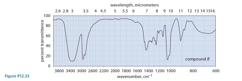 Figure P12.33 100 percent transmittance 80 60 0 2.6 2.8 3 3.5 4 4.5 wavelength, micrometers 5 5.5 6 7 8 9 10