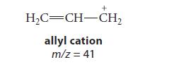 + HC=CH-CH allyl cation m/z = 41
