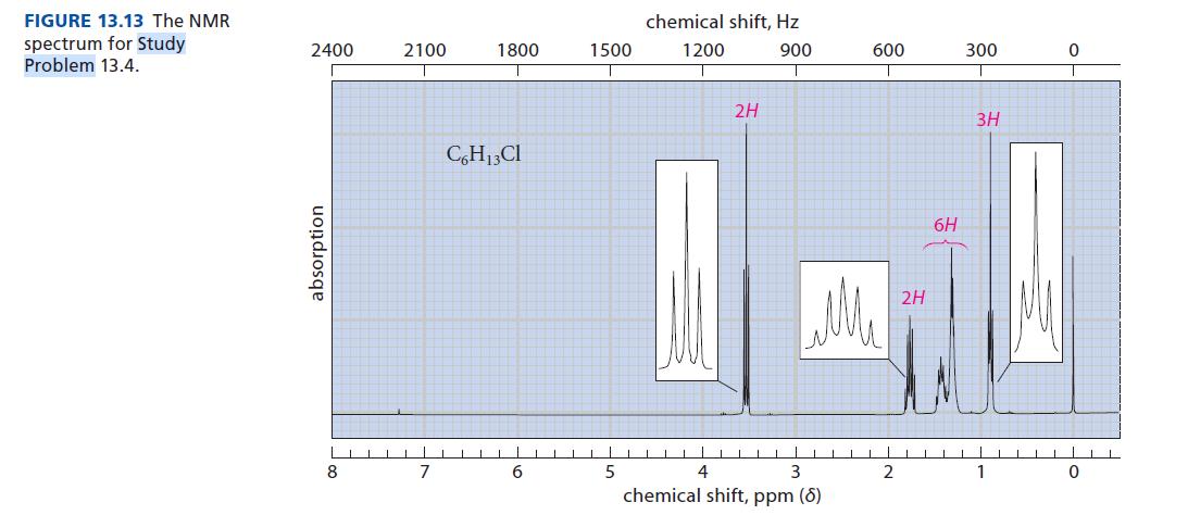 FIGURE 13.13 The NMR spectrum for Study Problem 13.4. 2400 absorption 8 2100 7 1800 C6H13Cl 6 1500 chemical